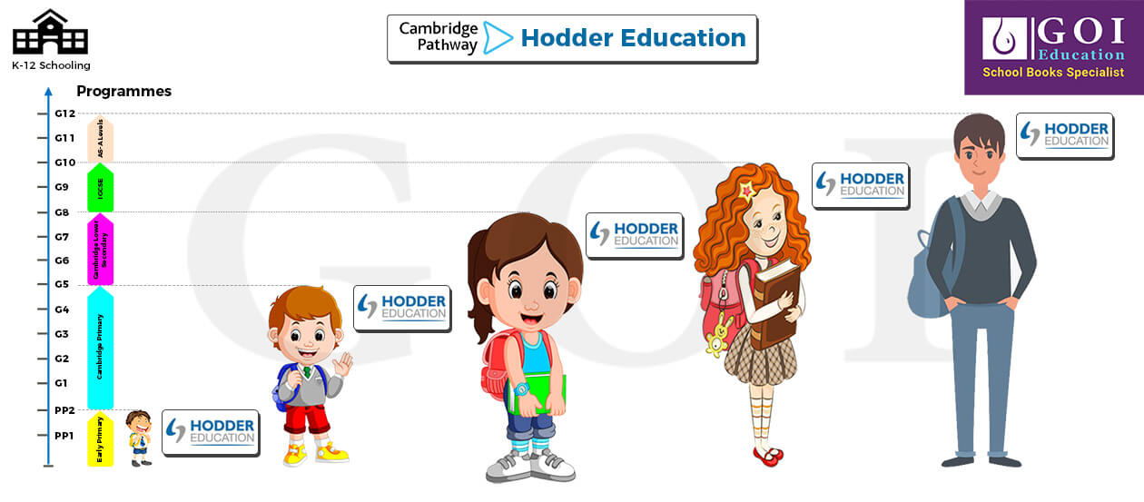 Cambridge Hodder Education