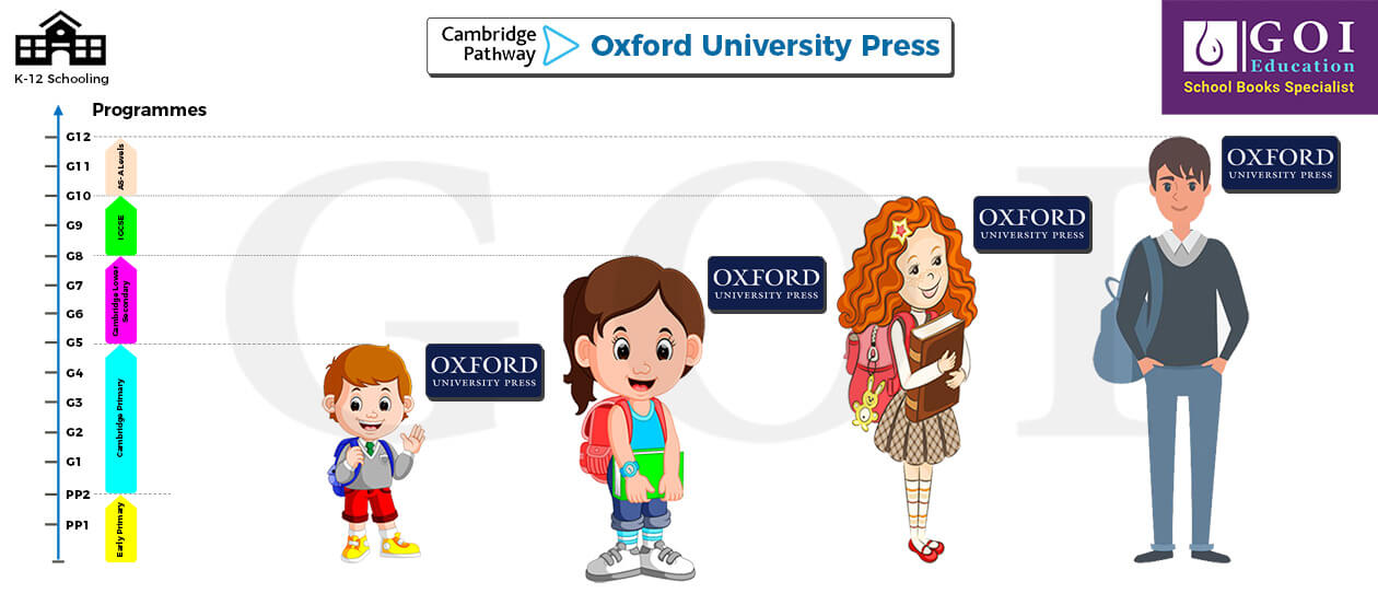 Oxford University Press Cambridge Pathways