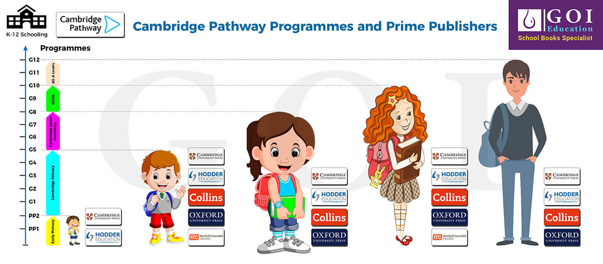 Cambridge Prime Publishers