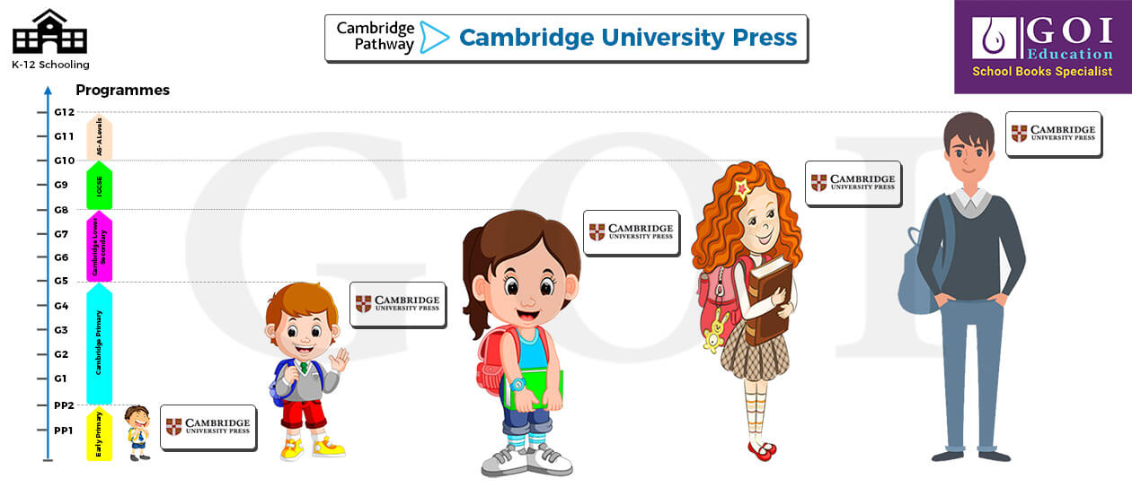 Cambridge University Press Cambridge Pathways