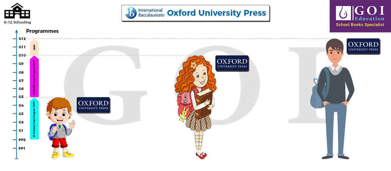 Oxford University Press IB