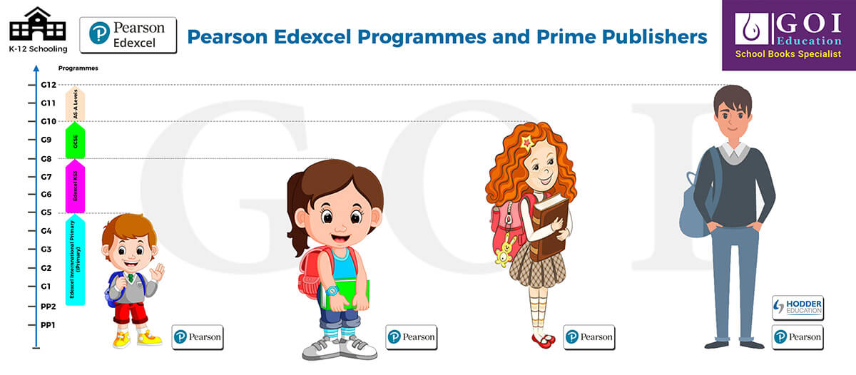 Pearson Edexcel Prime Publishers